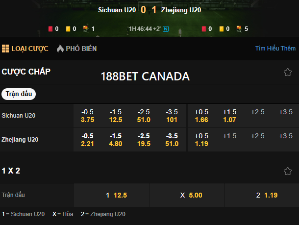 Cập nhật thông tin cá cược bóng đá 188bet